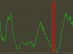 Report: Milestones during a boss fight on a graph.