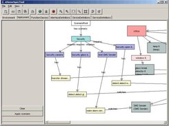 eHomeSpecificator tool - Deployment Editor view