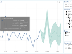 Intelex Reporting