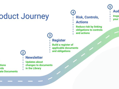 Nimonik Product Journey
