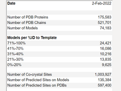 Eidogen-Sertanty Target Informatics Platform (TIP) Screenshot 1