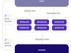 EigenCloud Screenshot 1