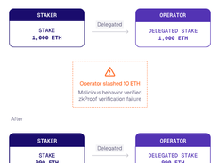 EigenCloud Screenshot 1