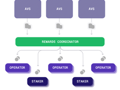 EigenCloud Screenshot 1