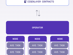 EigenCloud Screenshot 1