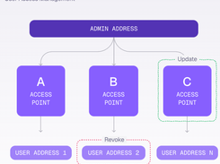 EigenCloud Screenshot 1