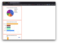 8 Types of Google Charts - for Same Data Screenshot 1