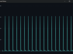 Serial Value Plotter