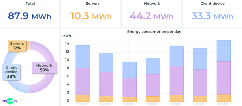 EINBLIQ.IO Screenshot 1