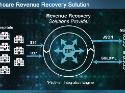 Enterprise Level EDI 835 and EDI 837 Integration for Solution Provider - Case Study