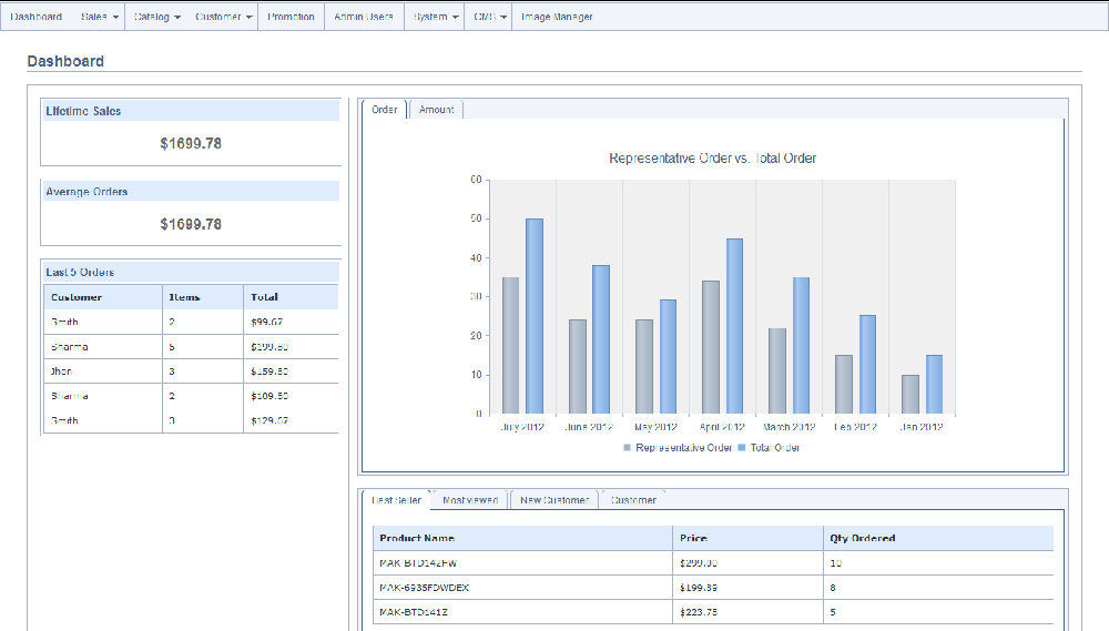 EJeevaCommerce-Dashboard