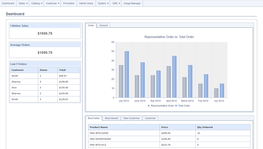 EjeevaPoral-Dashboard