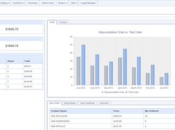 EjeevaPoral-Dashboard