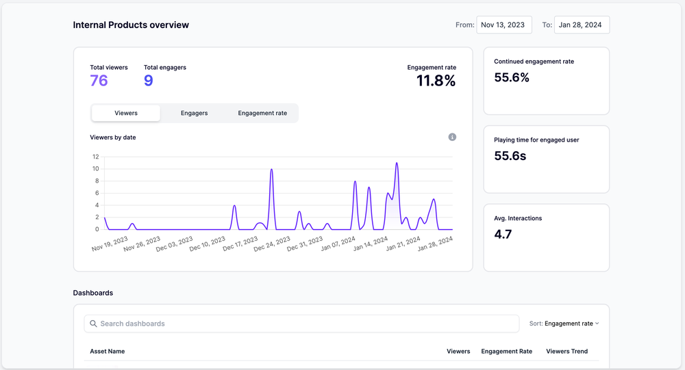 Dashboard & Analytics