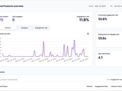 Dashboard & Analytics