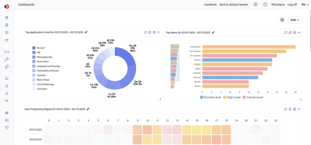 Dashboards