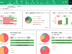 Dashboard resourcing