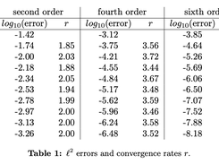 MMS convergence study