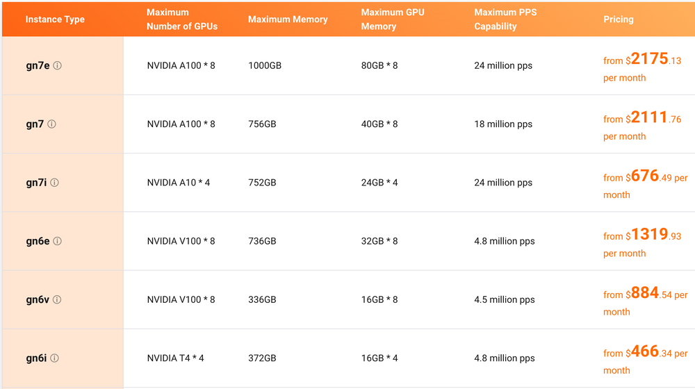 Elastic GPU Service Screenshot 1