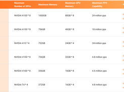 Elastic GPU Service Screenshot 1