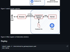 elastic-jupyter-operator Screenshot 1