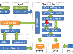 ElasticJob Screenshot 2