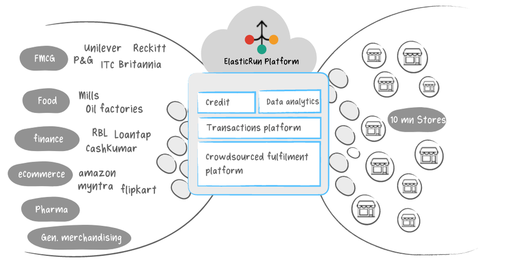 ElasticRun Screenshot 1
