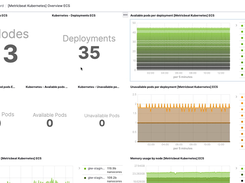 Container monitoring - Kubernetes