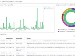 Filebeat system view