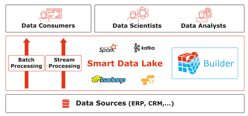 ELCA Smart Data Lake Builder Screenshot 1