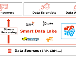 ELCA Smart Data Lake Builder Screenshot 1