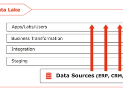 ELCA Smart Data Lake Builder Screenshot 2