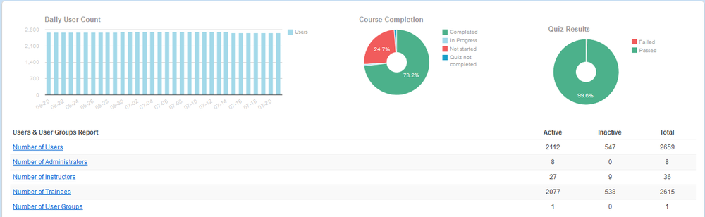 eLeap-TrainingManagementSystem
