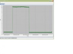 Realtime energy usage