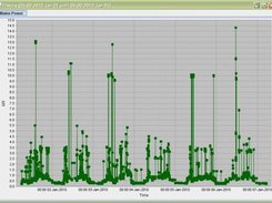View energy usage history
