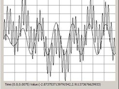 ElectroMimic Simulation Results in Graphical Form