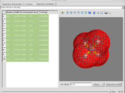 Total electron density of methane