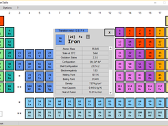 Box showing detailed information of an element