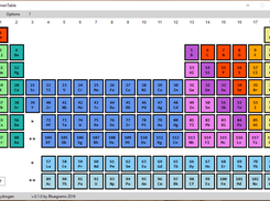 Periodic table overview