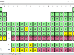 Changed color layout showing radioactive elements