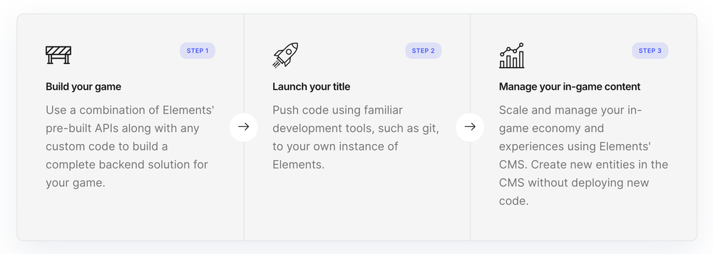 Elements Screenshot 1
