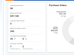 ElevateHT Screenshot 1