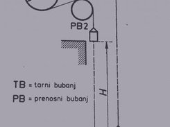 Elevator princip