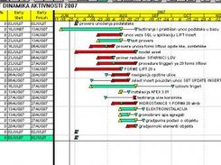 PROJECT MANAGEMENT FOR APEX ELEVATOR
