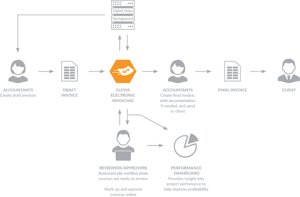 EleVia Electronic Invoicing Screenshot 1