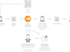 EleVia Electronic Invoicing Screenshot 1