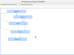 The following graph shows you which library of your linux elf is depend on 