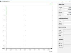 Plot of several mainbeam illuminations