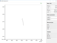 Plot zoomed in on one mainbeam illumination