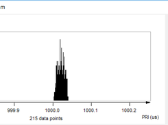 PRI histogram
